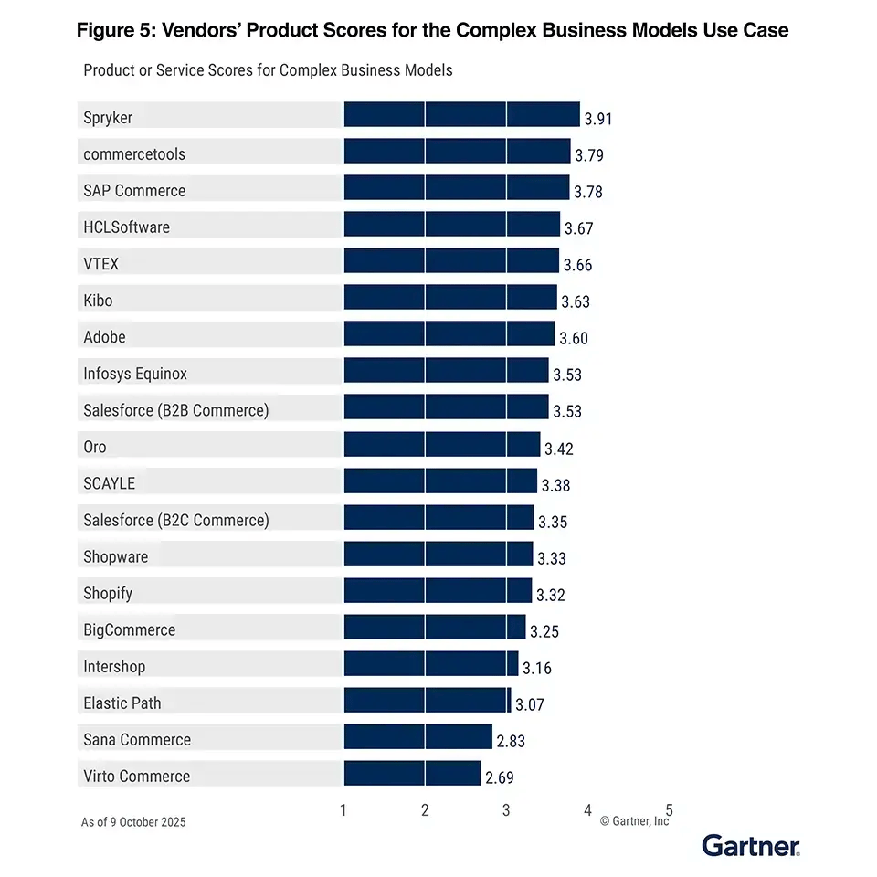 gartner-cc-complex-business-models-960x960