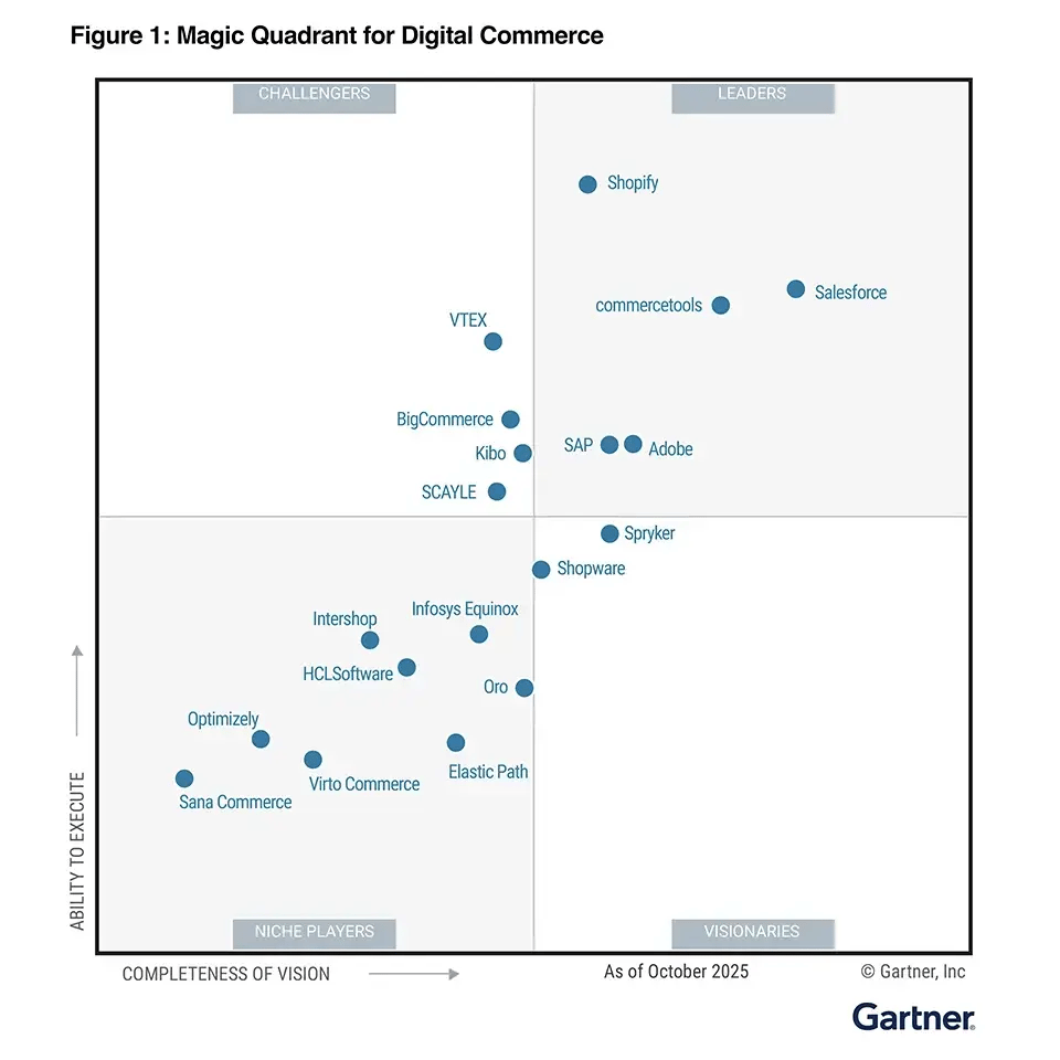 gartner_mq_25_960x960